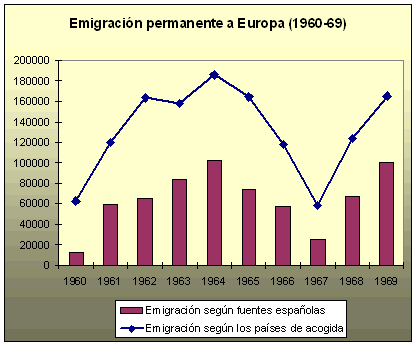 emigración